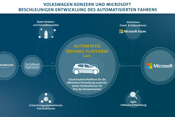 Volkswagen und Microsoft intensivieren Zusammenarbeit  bei automatisiertem Fahren