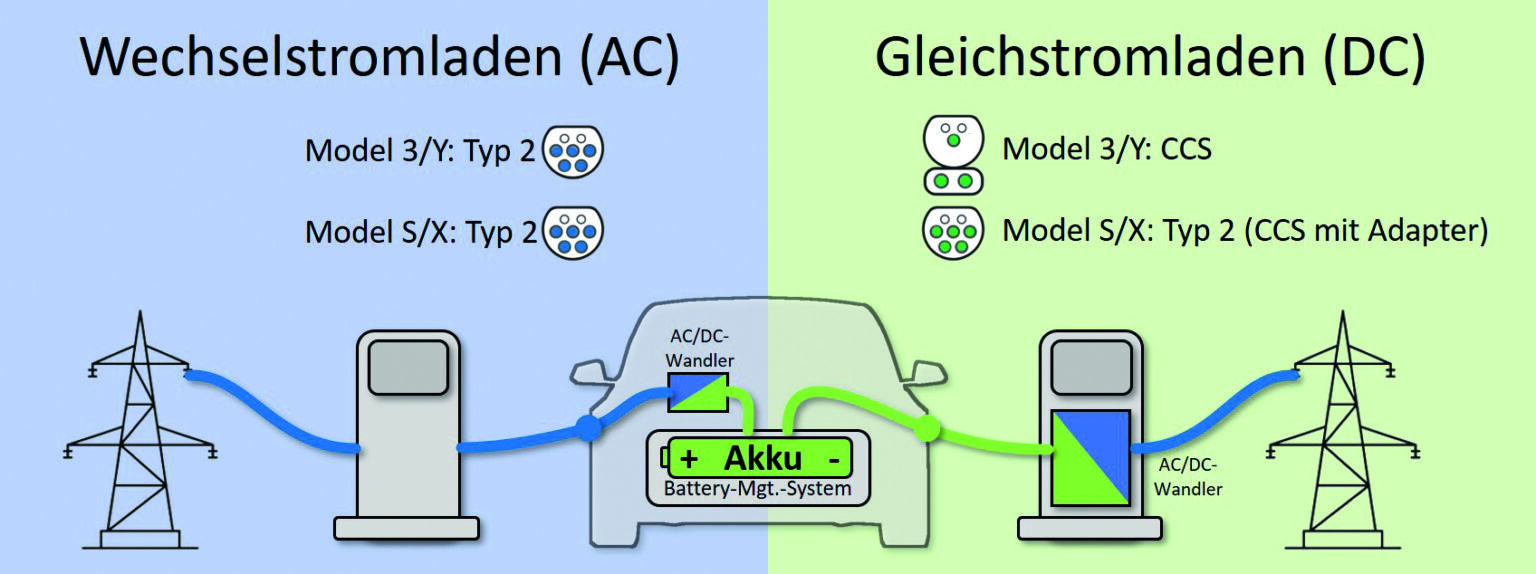 Gleichstrom oder Wechselstrom - AcDc001 1536x574