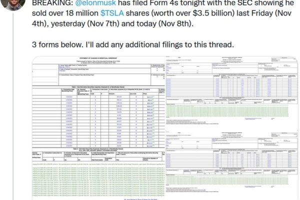 Elon Musk verkaufte 18 Millionen Tesla Aktien