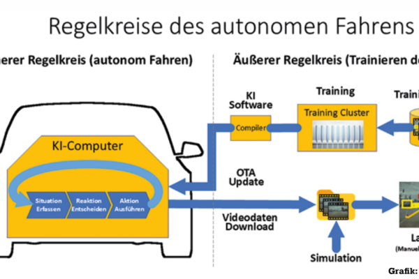 Künstliche neuronale Netze – 2. Teil