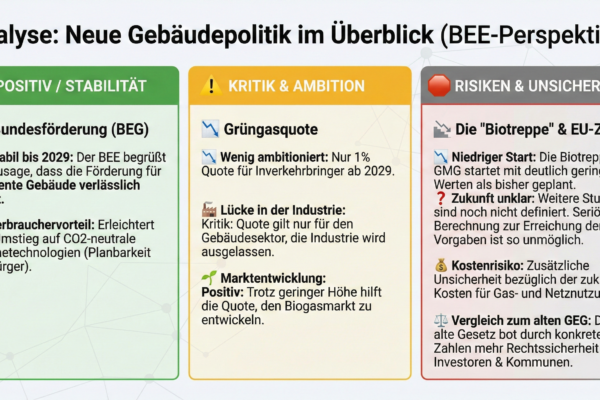 GMG: Klarheit schaffen, Ambitionen wahren! GMG: Klarheit schaffen, Ambitionen wahren!